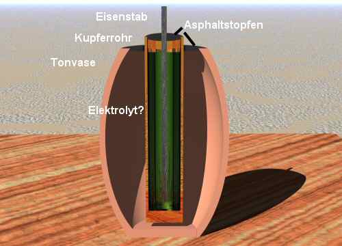 Bagdad-Batterie erklärt