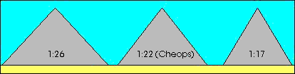 Pyramid slopes