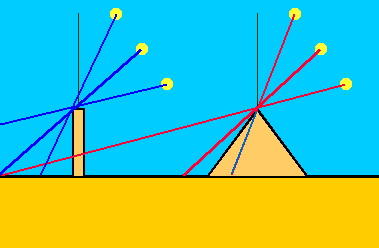 Pyramid and Stick